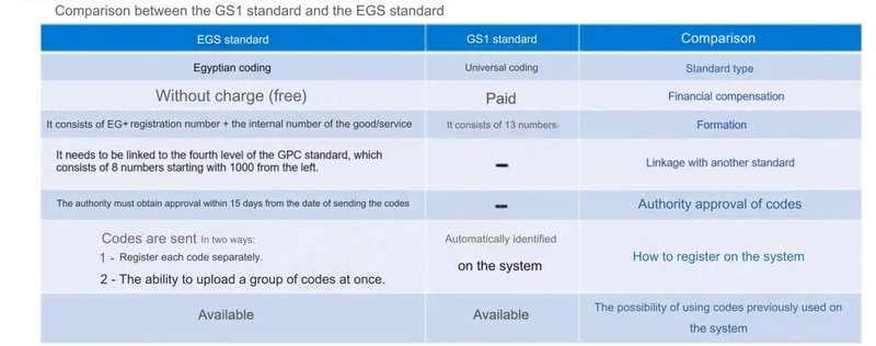 coding etax